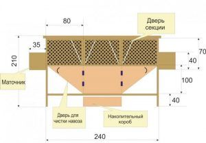 Разведение кроликов по методу Михайлова, технология выращивания