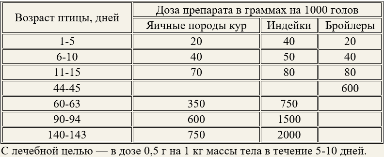 ✅ все о йодиноле (синем йоде): инструкция по применению для птицы (дозировка) - tehnomir32.ru