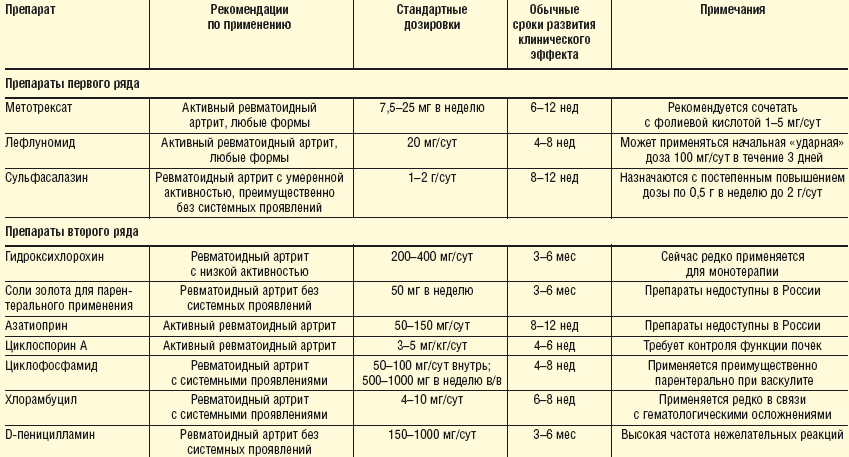 ✅ о болезнях уток: описание заболеваний, симптомы, способы лечения, препараты - tehnomir32.ru