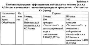 ✅ энтомозан c: инструкция по применению для кур (как разводить) - tehnomir32.ru