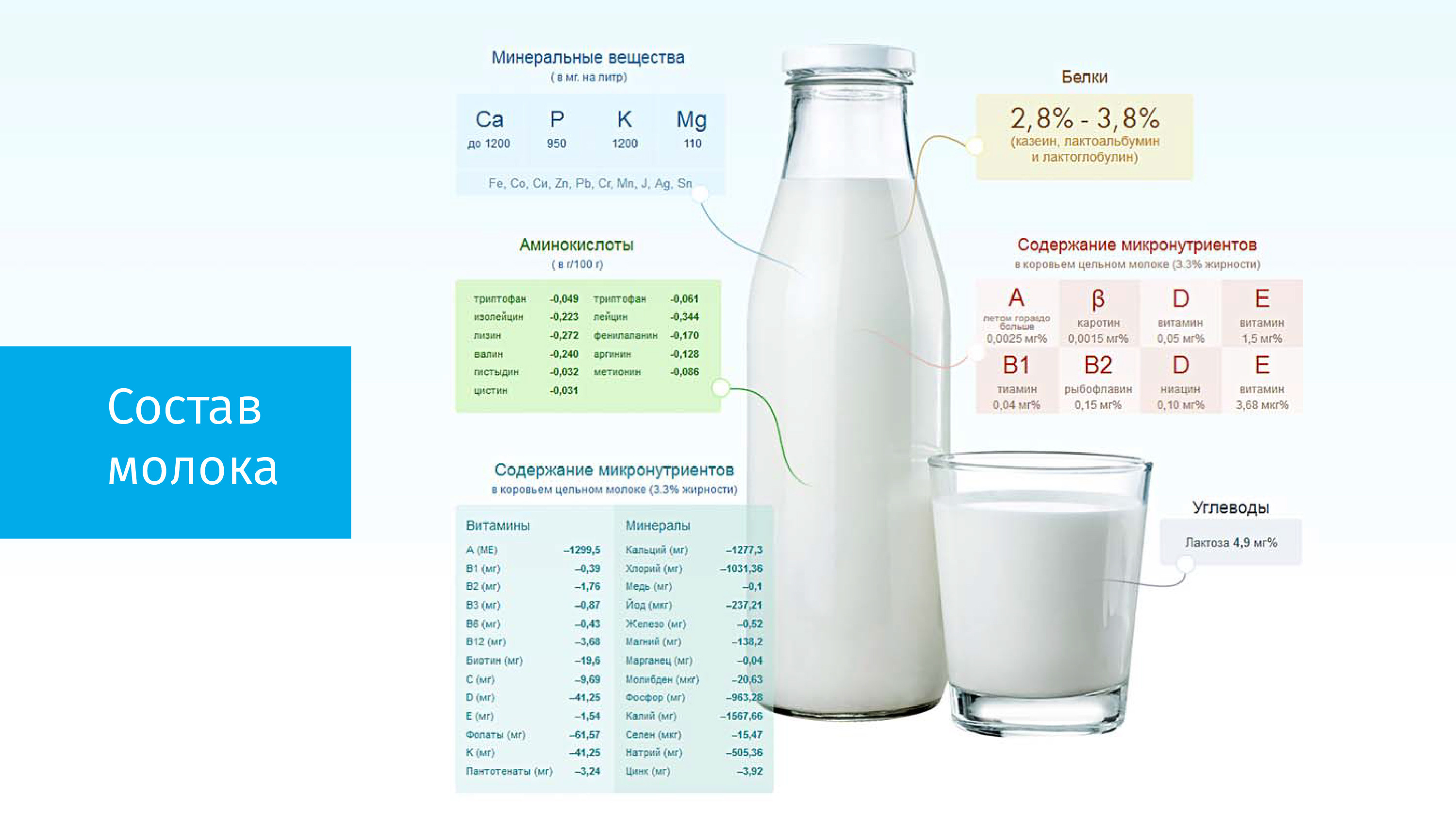 Жирность молока у коровы: от чего зависит и на что влияет ее процент