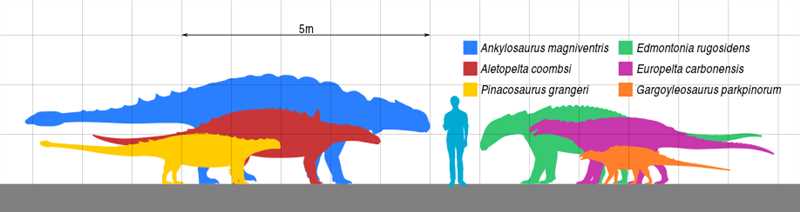 Враги и оборона анкилозавров