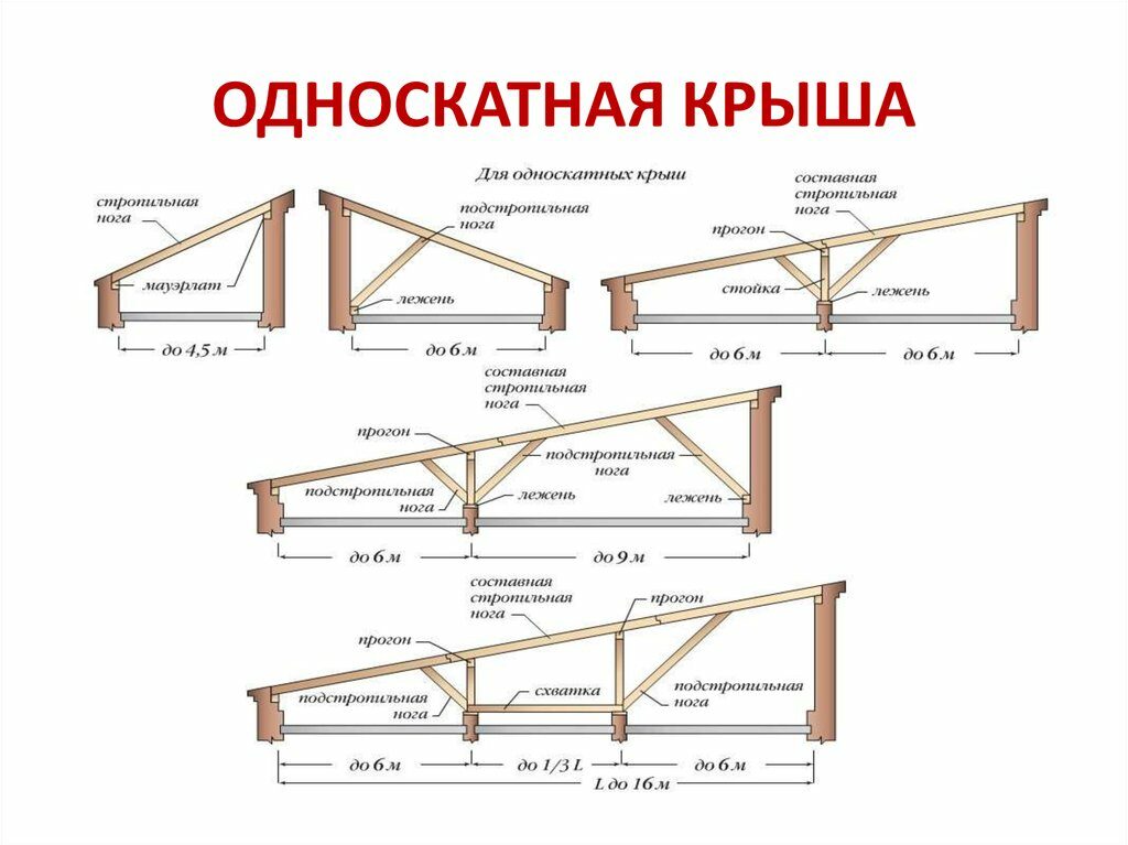 Сарай 6х3 с односкатной крышей чертеж с размерами и количеством материала