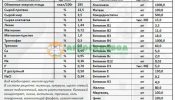 Комбикорм старт для птицы: состав, цена, как кормить