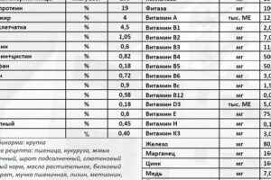 Обзор комбикормов для кур: пк-2, пк-4, пк-5 и пк-6